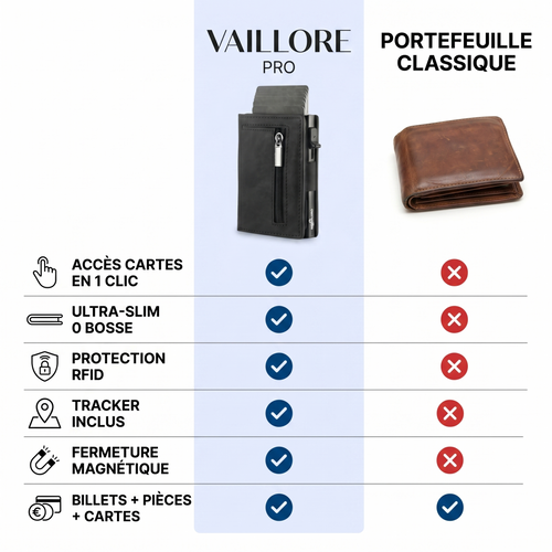 VAILLORE PRO